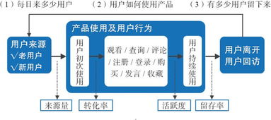 用戶力驅(qū)動(dòng) 以需求為核心的產(chǎn)品、運(yùn)營(yíng)與商業(yè)模式構(gòu)建
