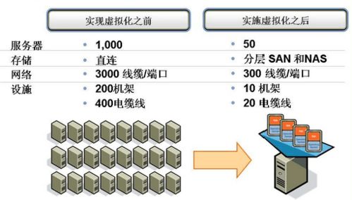 基于IIoT思維的智能工廠架構(gòu)與實(shí)踐下的產(chǎn)品運(yùn)營(yíng)策略