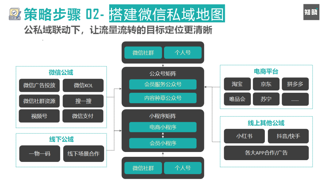 私域流量 從粗放到精細，產(chǎn)品經(jīng)理視角下的運營策略全解析