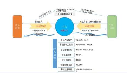別再踩坑了！社區(qū)O2O市場常見運營問題與深層策略分析