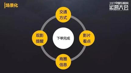 一文解讀內(nèi)容型產(chǎn)品的運營思維與產(chǎn)品運營策略