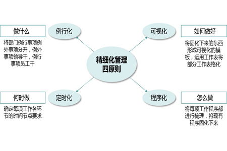 精細化破局，產(chǎn)品賦能 工廠企業(yè)精益管理瓶頸與運營策略