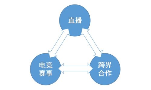 產(chǎn)品運營策略 活動運營篇——驅(qū)動增長的利器