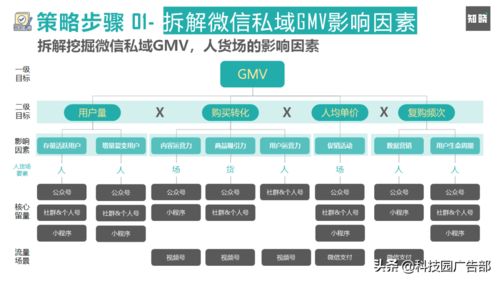 快速重構私域電商與產(chǎn)品運營策略的實戰(zhàn)指南
