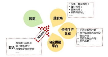 我國電商產(chǎn)業(yè)園運營策略分析 產(chǎn)品運營策略的核心路徑與實踐