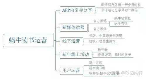 產(chǎn)品運營的制勝之道 方法與路徑全解析