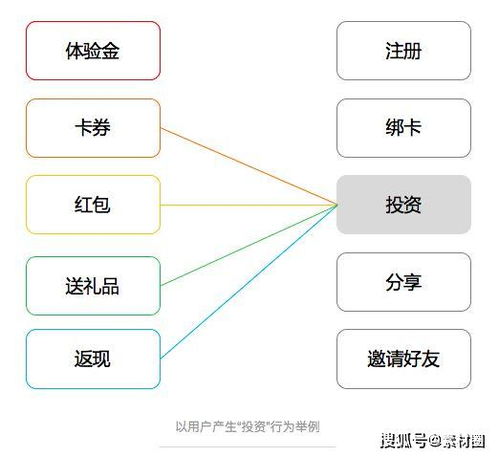 深度起底互聯(lián)網(wǎng)金融運營的底層邏輯詳解與產(chǎn)品運營策略