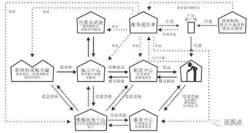 基于PSS的創(chuàng)新產(chǎn)品運營策略與系統(tǒng)設計復盤