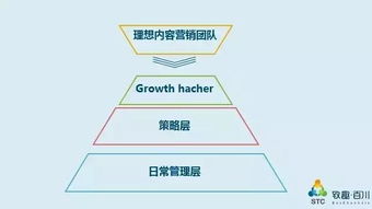 B2B行業(yè)內(nèi)容營銷策略指南 2017年終于有人講清楚的產(chǎn)品運營策略